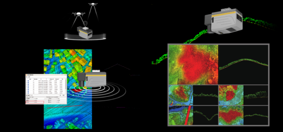 3D laser survey