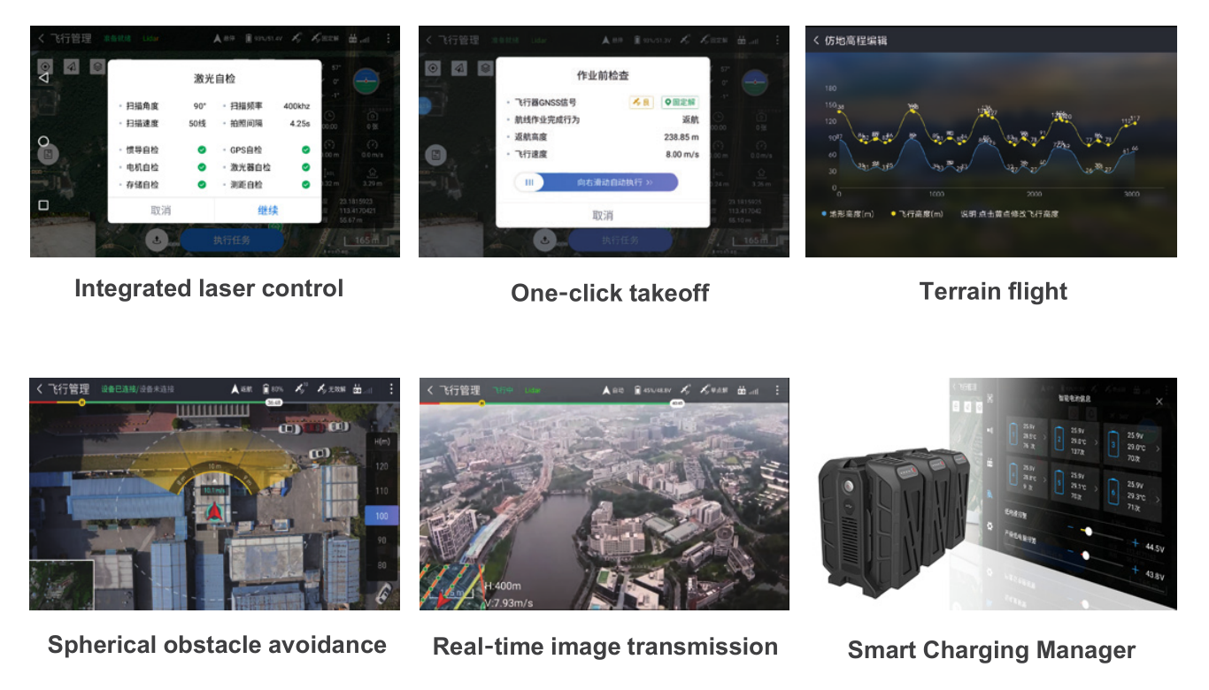 Intelligent mapping drone-F1650 - UAV mapping system - 2