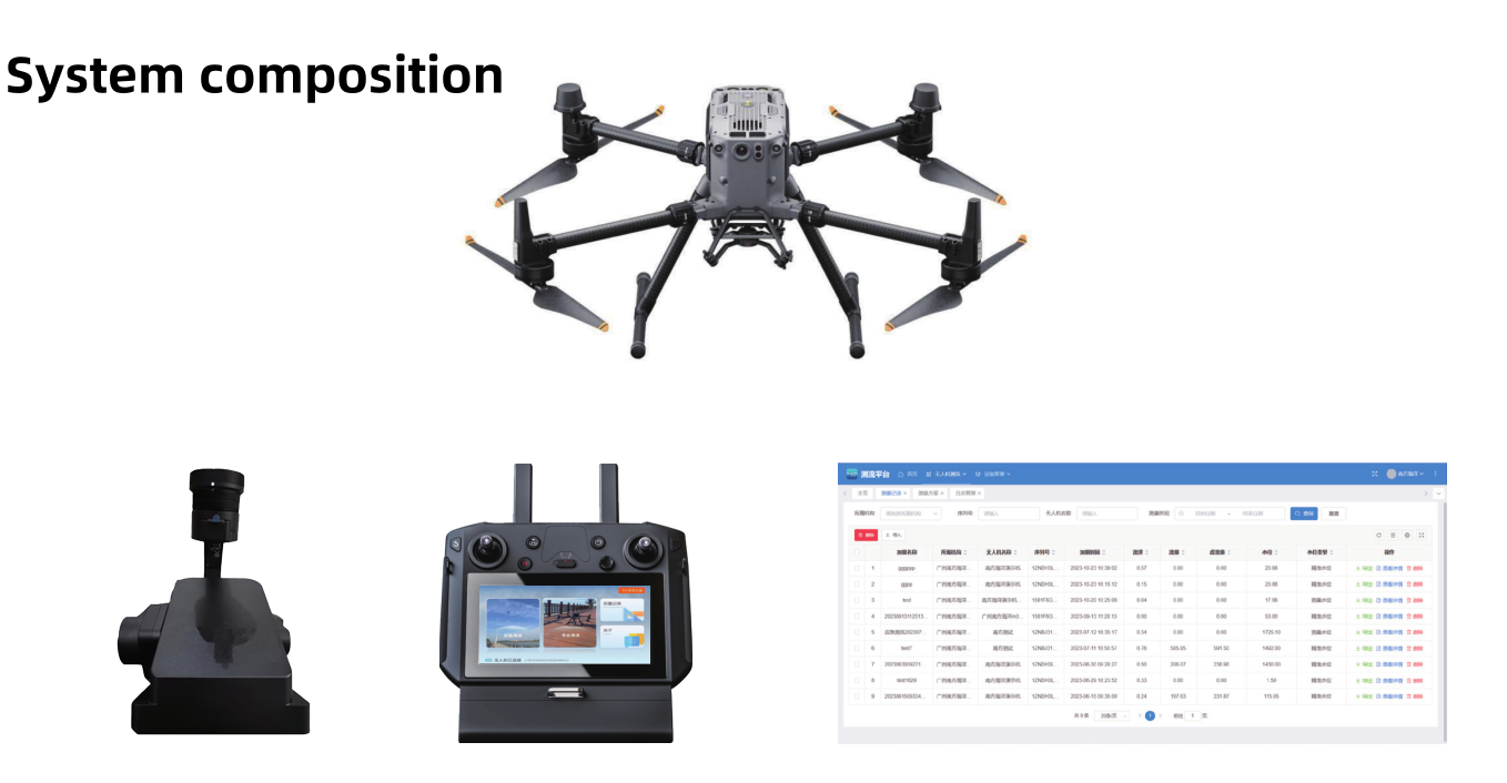 Intelligent UAV flow measurement system-F900 - UAV mapping system - 3